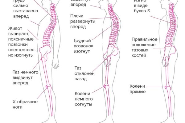 Кракен маркетплейс товары