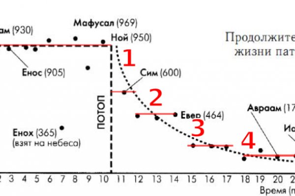 Кракен даркнет купить